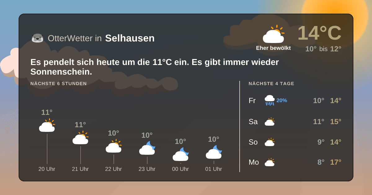 OtterWetter-Widget Selhausen