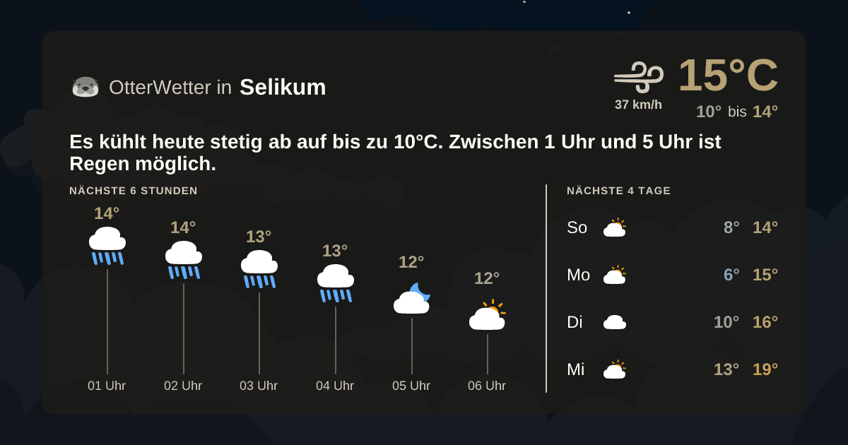 Wetter-Widget-Vorschau mit Vorhersagedaten für Selikum