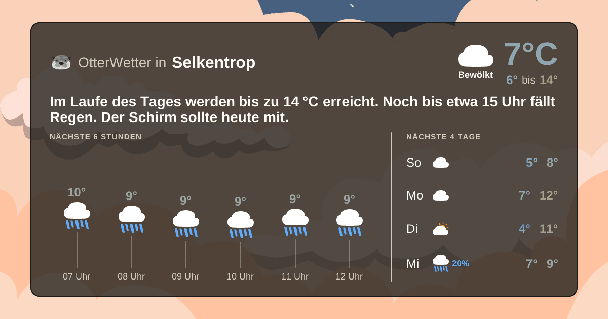 Wetter-Widget-Vorschau mit Vorhersagedaten für Selkentrop