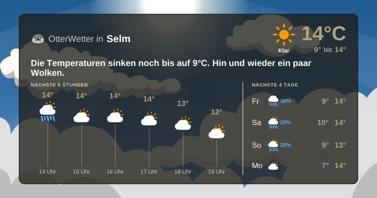 OtterWetter-Widget Selm