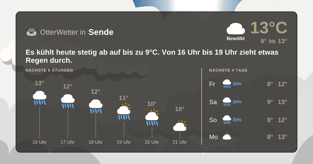 Wetter-Widget-Vorschau mit Vorhersagedaten für Sende