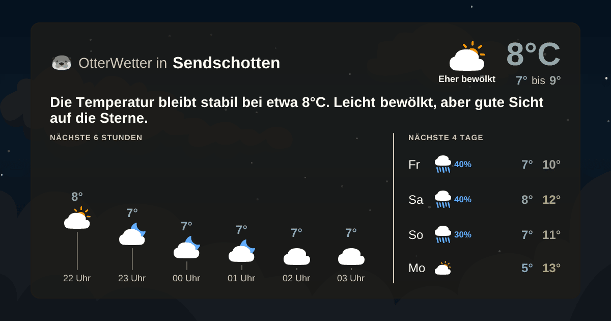 Widget-Vorschau für Sendschotten Wetter-Widget-Vorschau mit Vorhersagedaten für Sendschotten
