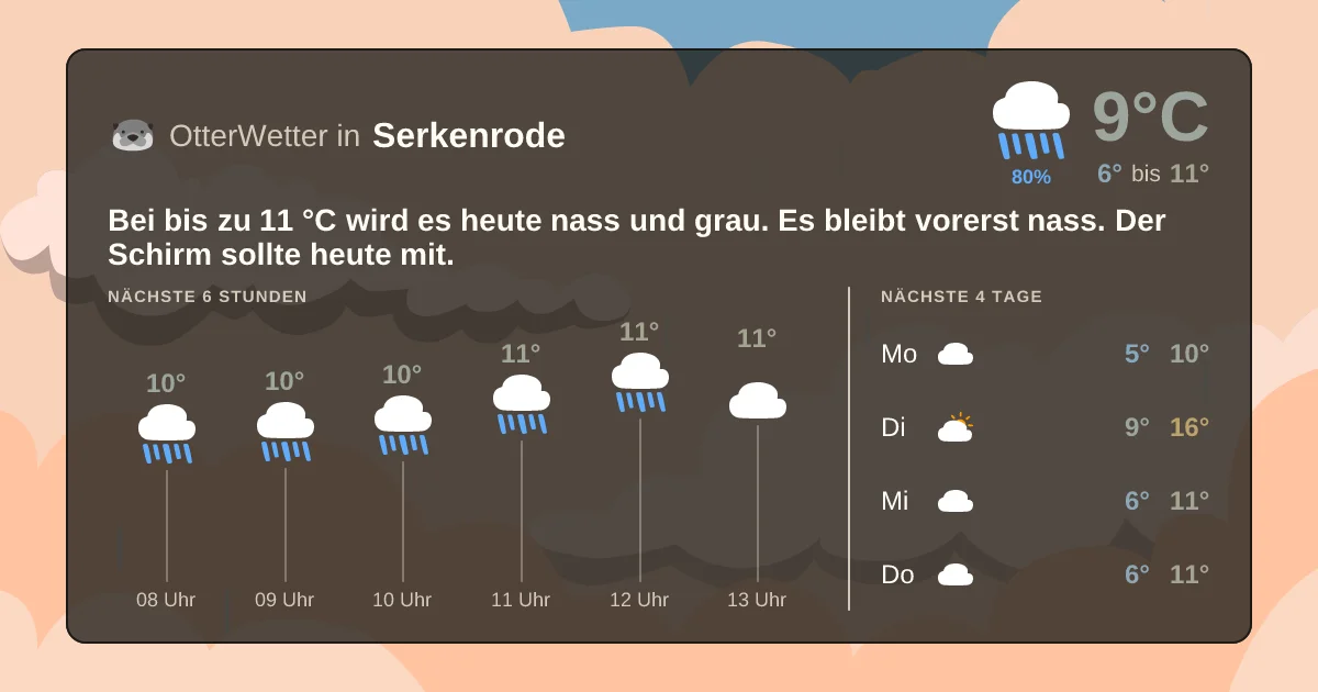 Widget-Vorschau für Serkenrode Wetter-Widget-Vorschau mit Vorhersagedaten für Serkenrode
