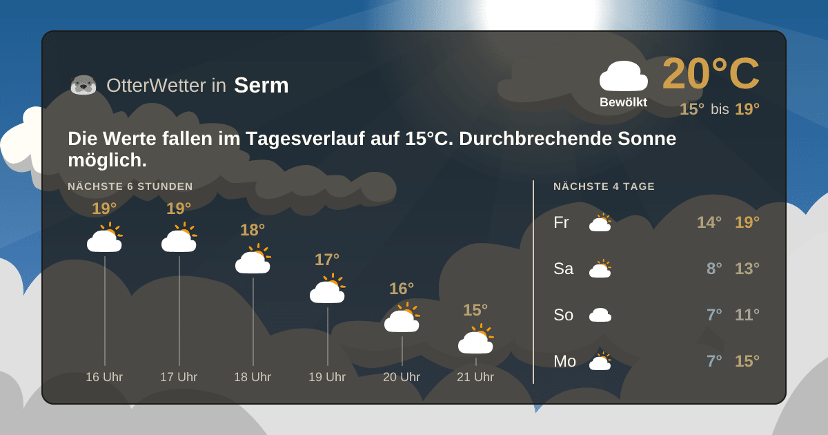 Widget-Vorschau für Serm Wetter-Widget-Vorschau mit Vorhersagedaten für Serm