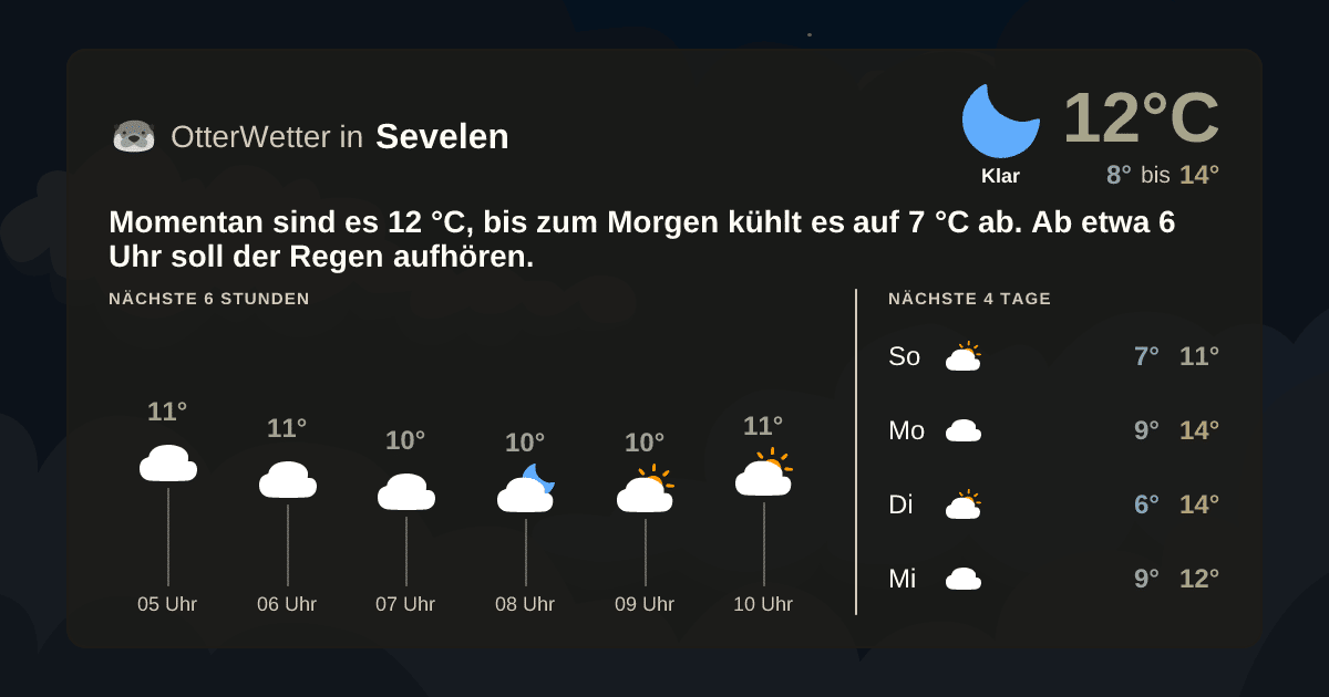 Widget-Vorschau für Sevelen Wetter-Widget-Vorschau mit Vorhersagedaten für Sevelen