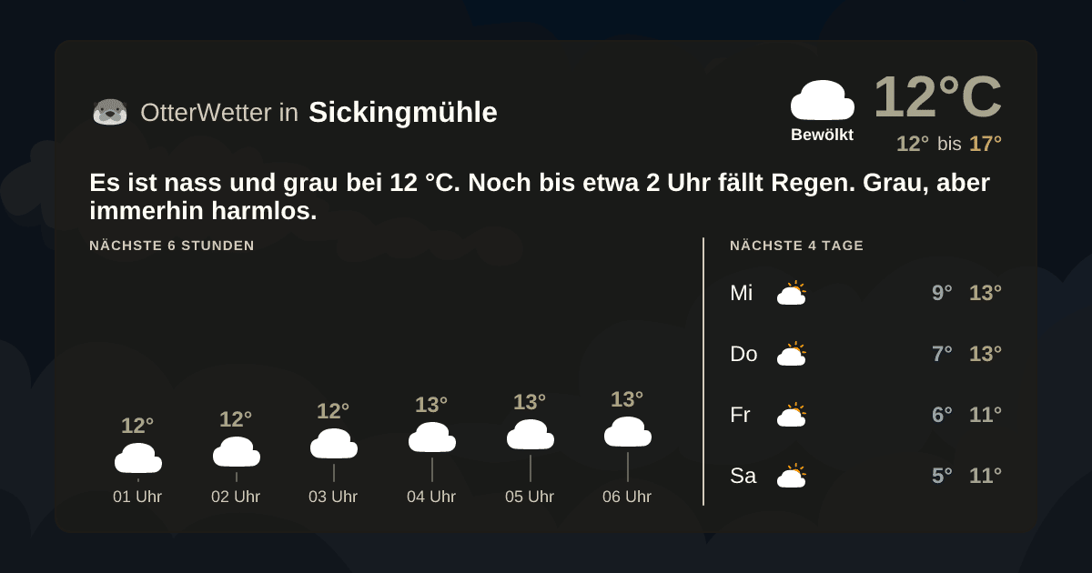 OtterWetter-Widget Sickingmühle
