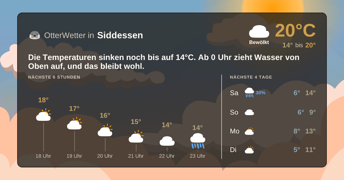 Widget-Vorschau für Siddessen Wetter-Widget-Vorschau mit Vorhersagedaten für Siddessen