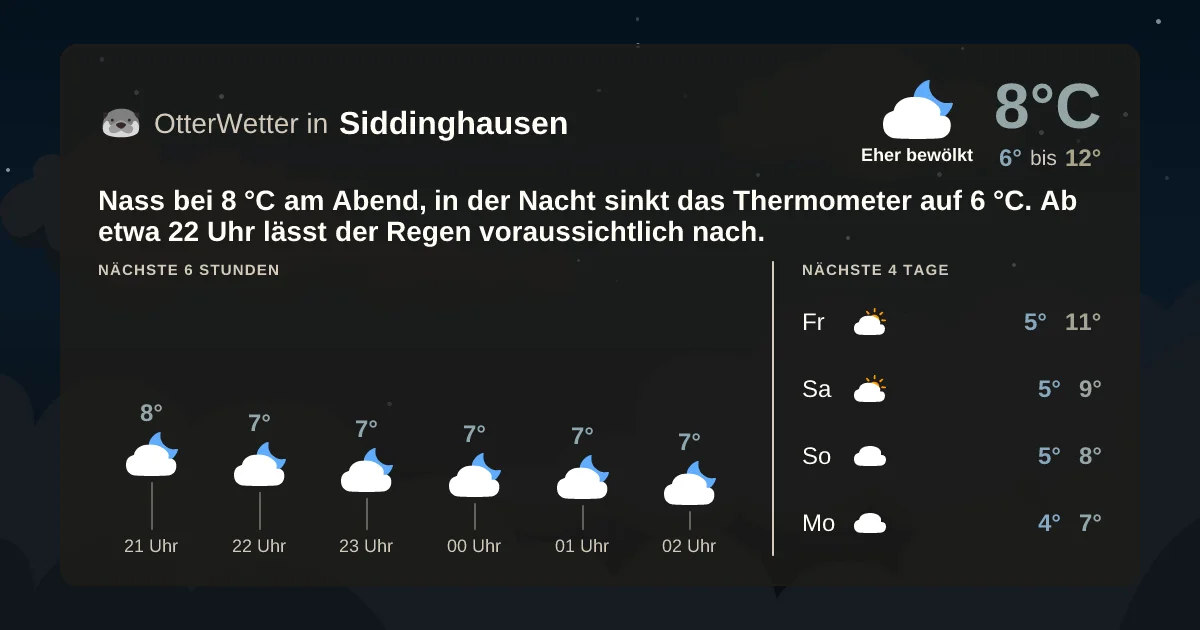 Widget-Vorschau für Siddinghausen Wetter-Widget-Vorschau mit Vorhersagedaten für Siddinghausen