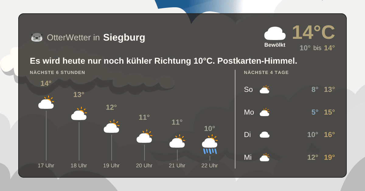 OtterWetter-Widget Siegburg