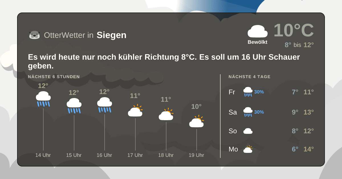 Widget-Vorschau für Siegen Wetter-Widget-Vorschau mit Vorhersagedaten für Siegen