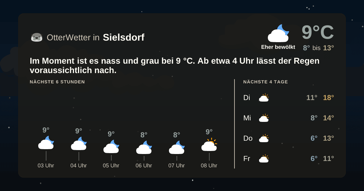OtterWetter-Widget Sielsdorf