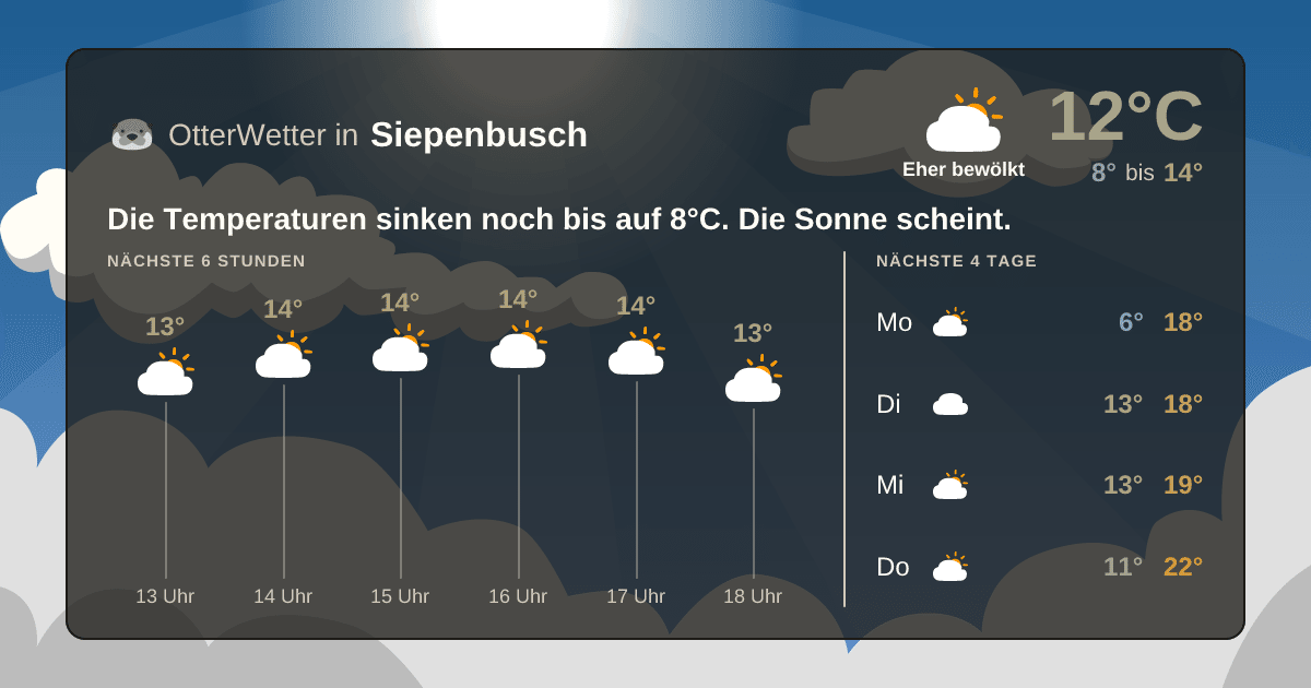 Wetter-Widget-Vorschau mit Vorhersagedaten für Siepenbusch