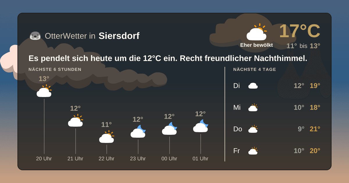 Widget-Vorschau für Siersdorf Wetter-Widget-Vorschau mit Vorhersagedaten für Siersdorf