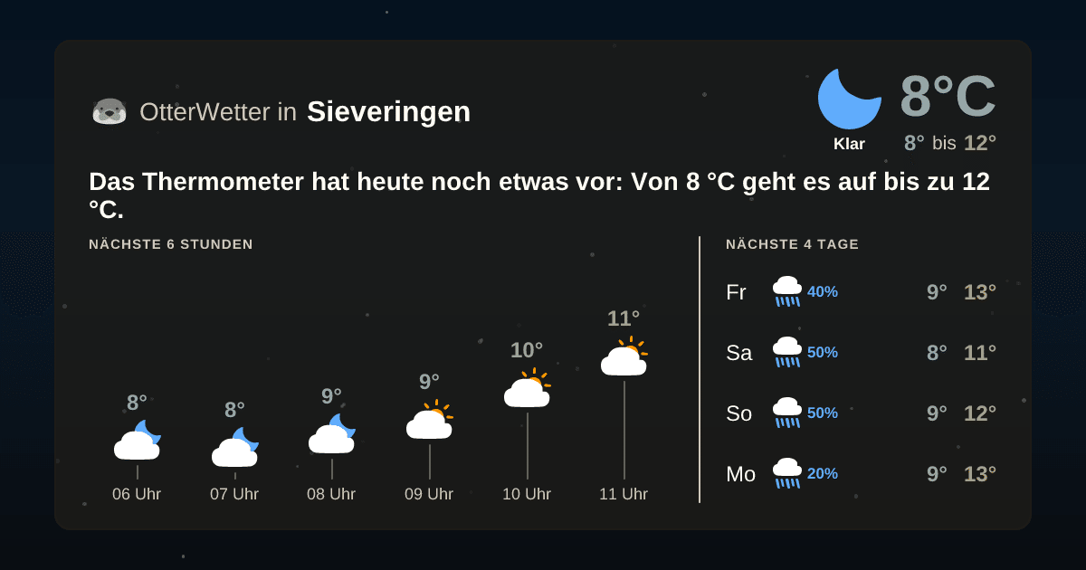 OtterWetter-Widget Sieveringen