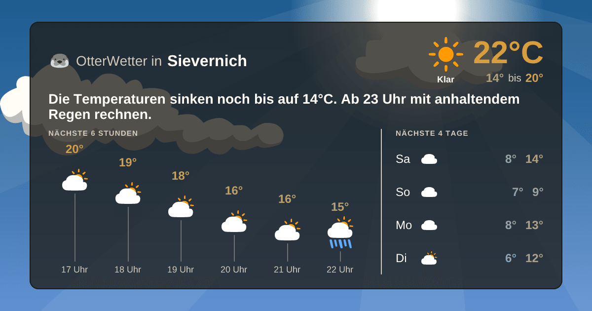 Wetter-Widget-Vorschau mit Vorhersagedaten für Sievernich