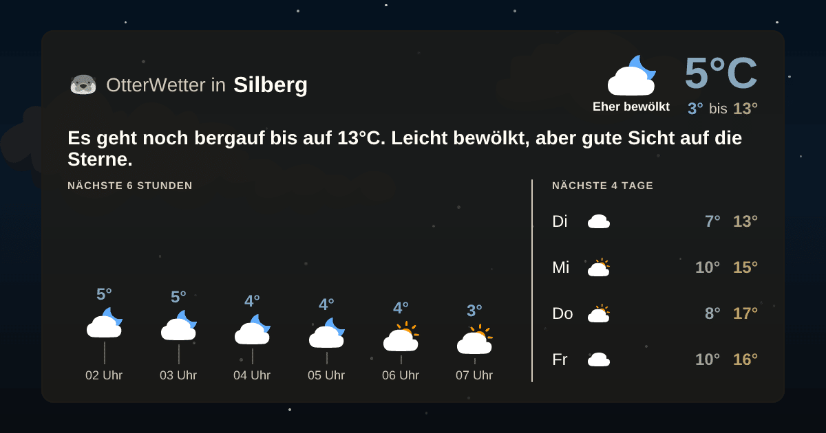 Wetter-Widget-Vorschau mit Vorhersagedaten für Silberg