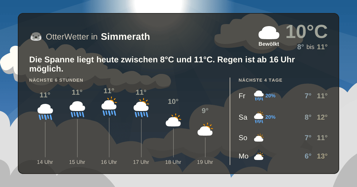 Widget-Vorschau für Simmerath Wetter-Widget-Vorschau mit Vorhersagedaten für Simmerath