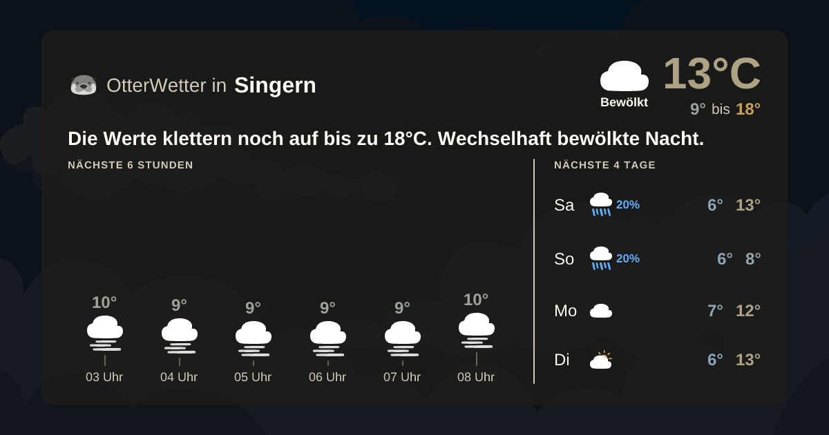 OtterWetter-Widget Singern