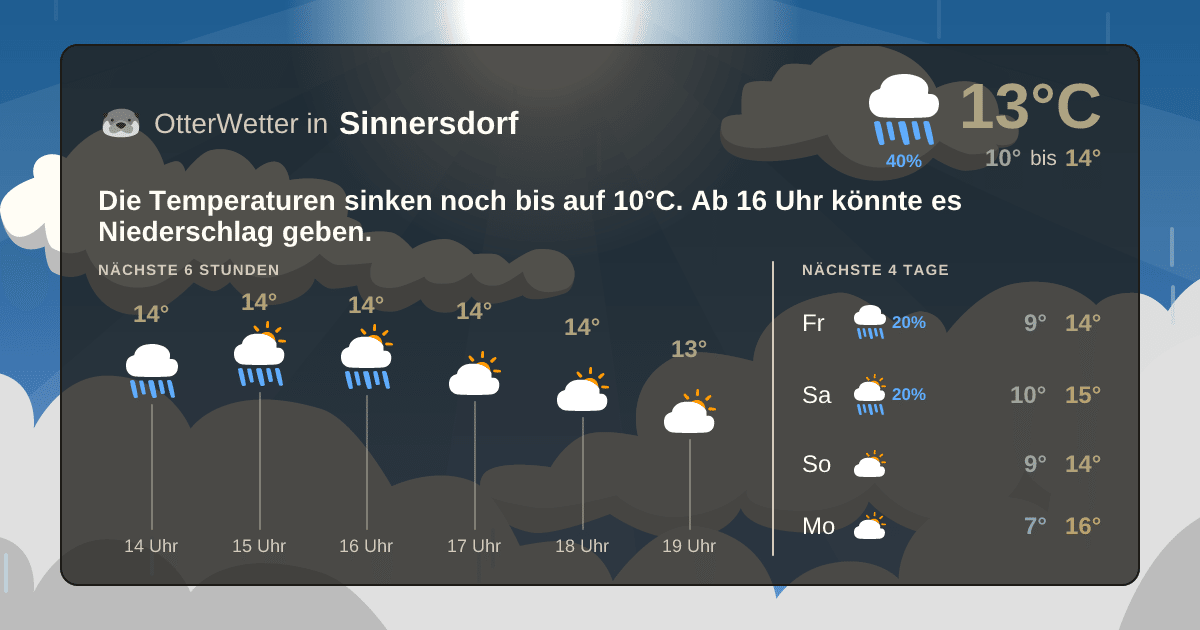 Widget-Vorschau für Sinnersdorf Wetter-Widget-Vorschau mit Vorhersagedaten für Sinnersdorf