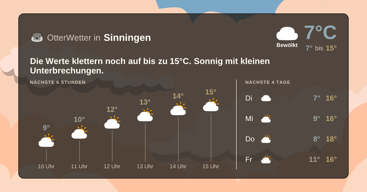 Widget-Vorschau für Sinningen Wetter-Widget-Vorschau mit Vorhersagedaten für Sinningen