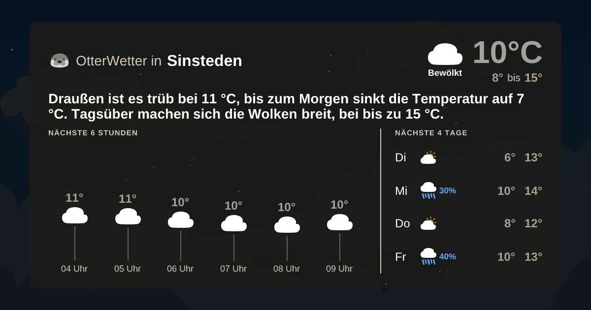 Wetter-Widget-Vorschau mit Vorhersagedaten für Sinsteden