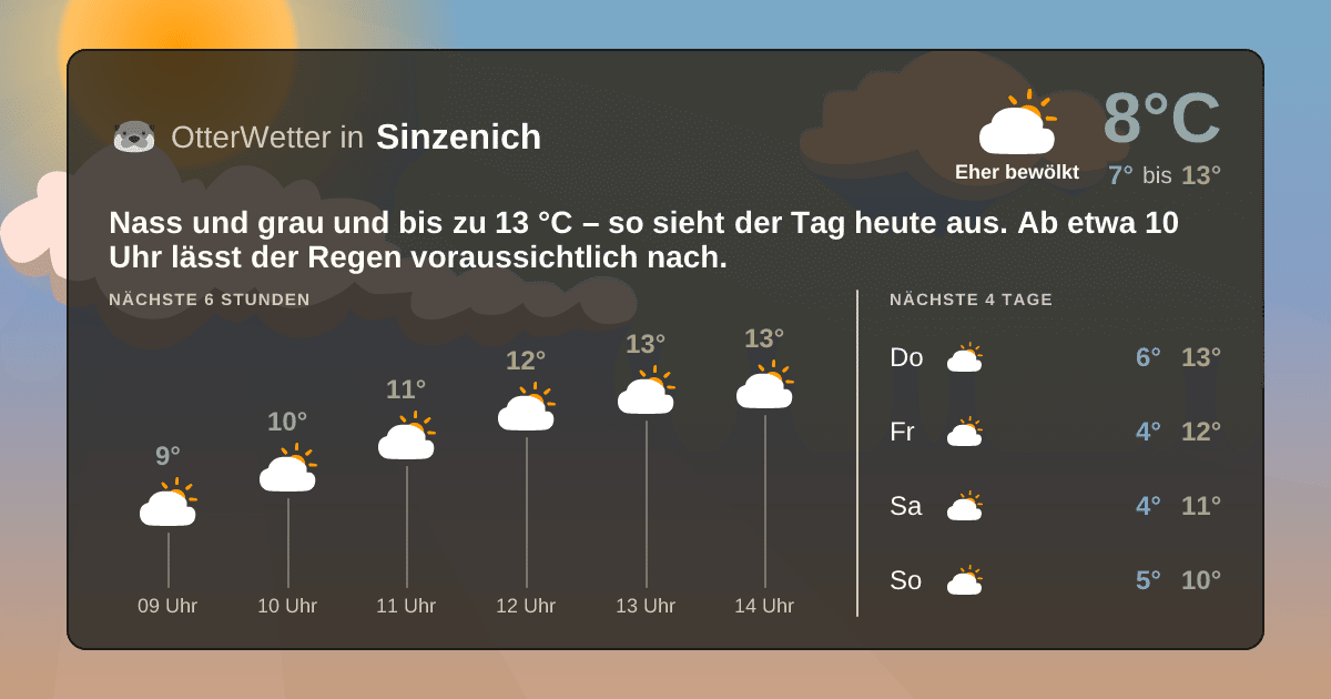 OtterWetter-Widget Sinzenich