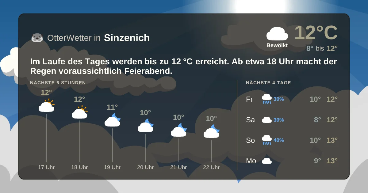 Widget-Vorschau für Sinzenich Wetter-Widget-Vorschau mit Vorhersagedaten für Sinzenich