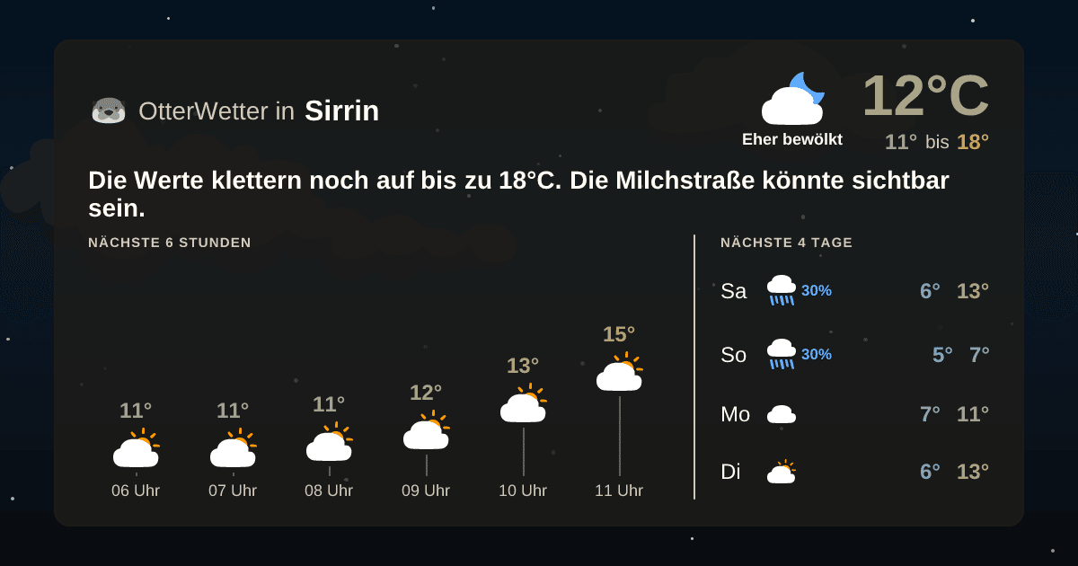Widget-Vorschau für Sirrin Wetter-Widget-Vorschau mit Vorhersagedaten für Sirrin