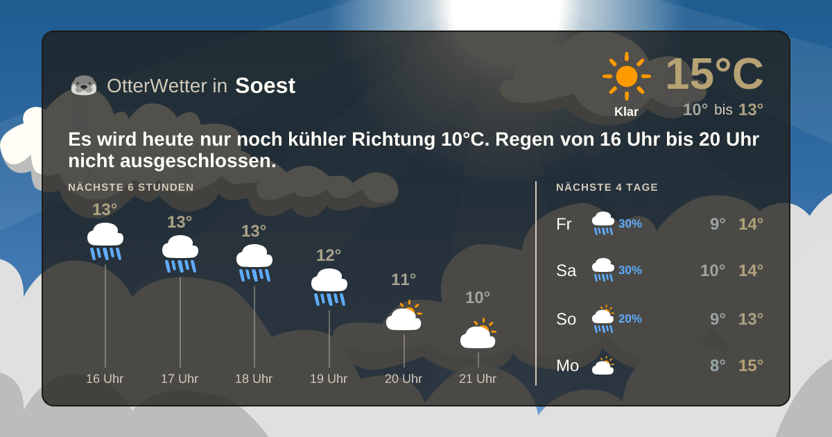 Widget-Vorschau für Soest Wetter-Widget-Vorschau mit Vorhersagedaten für Soest