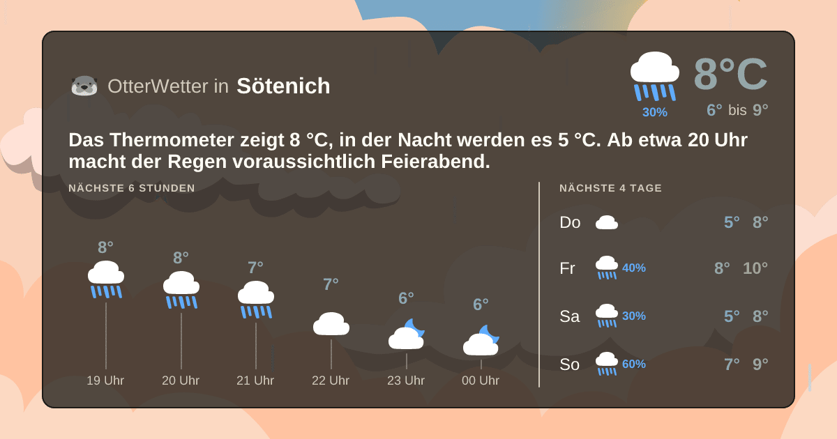 Wetter-Widget-Vorschau mit Vorhersagedaten für Sötenich