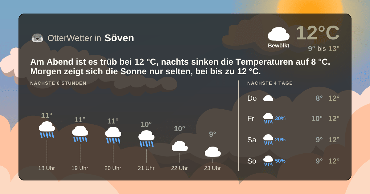 OtterWetter-Widget Söven