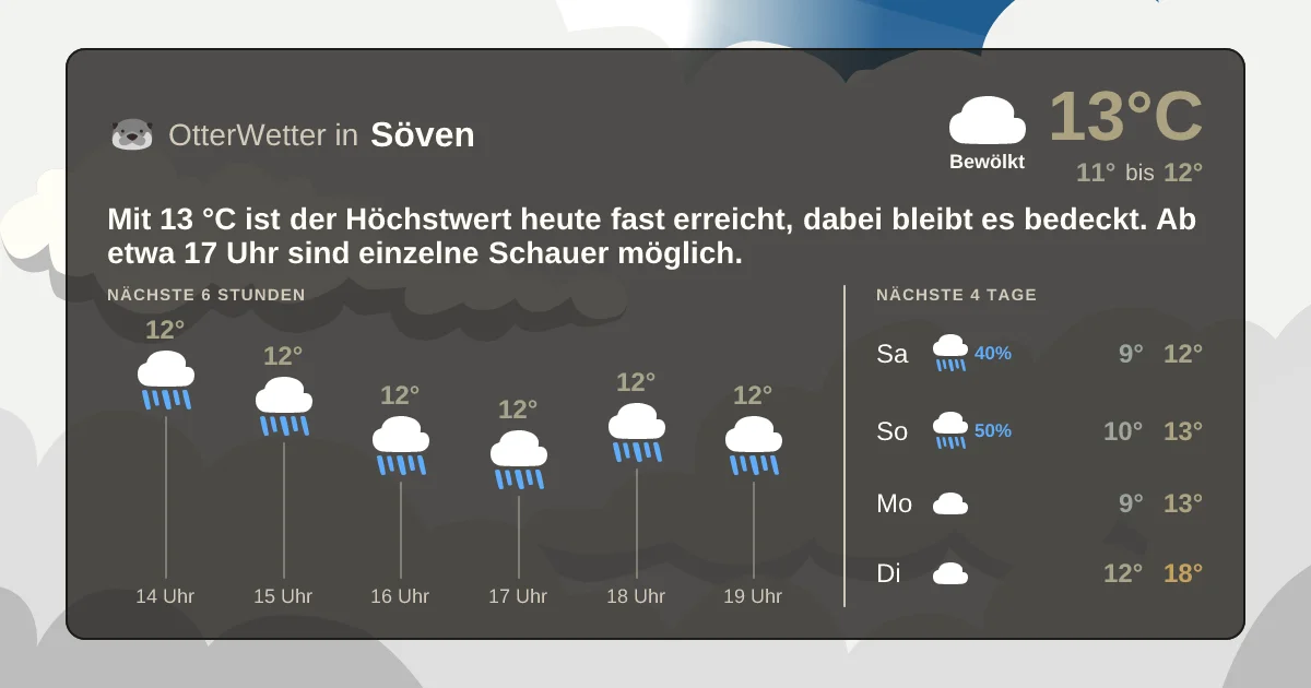 Widget-Vorschau für Söven Wetter-Widget-Vorschau mit Vorhersagedaten für Söven