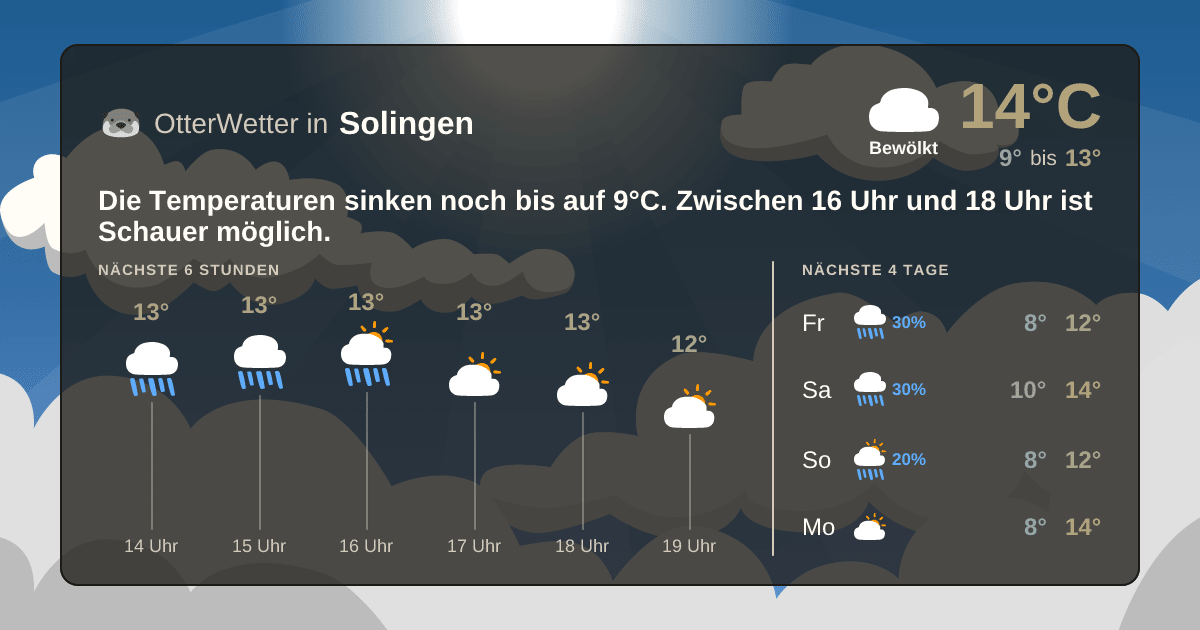 Widget-Vorschau für Solingen Wetter-Widget-Vorschau mit Vorhersagedaten für Solingen