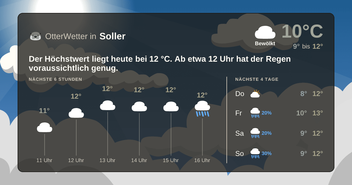 Wetter-Widget-Vorschau mit Vorhersagedaten für Soller