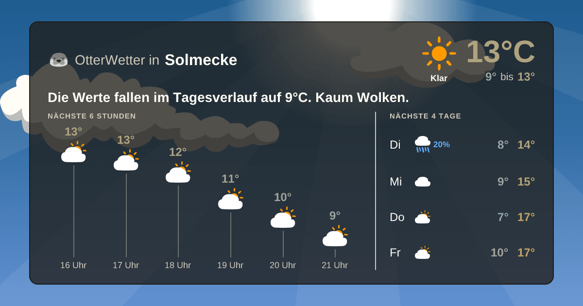 Wetter-Widget-Vorschau mit Vorhersagedaten für Solmecke