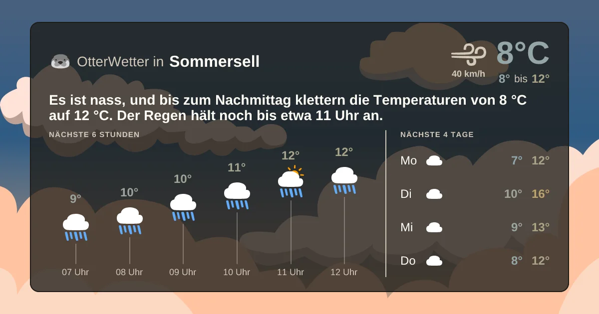 Widget-Vorschau für Sommersell Wetter-Widget-Vorschau mit Vorhersagedaten für Sommersell