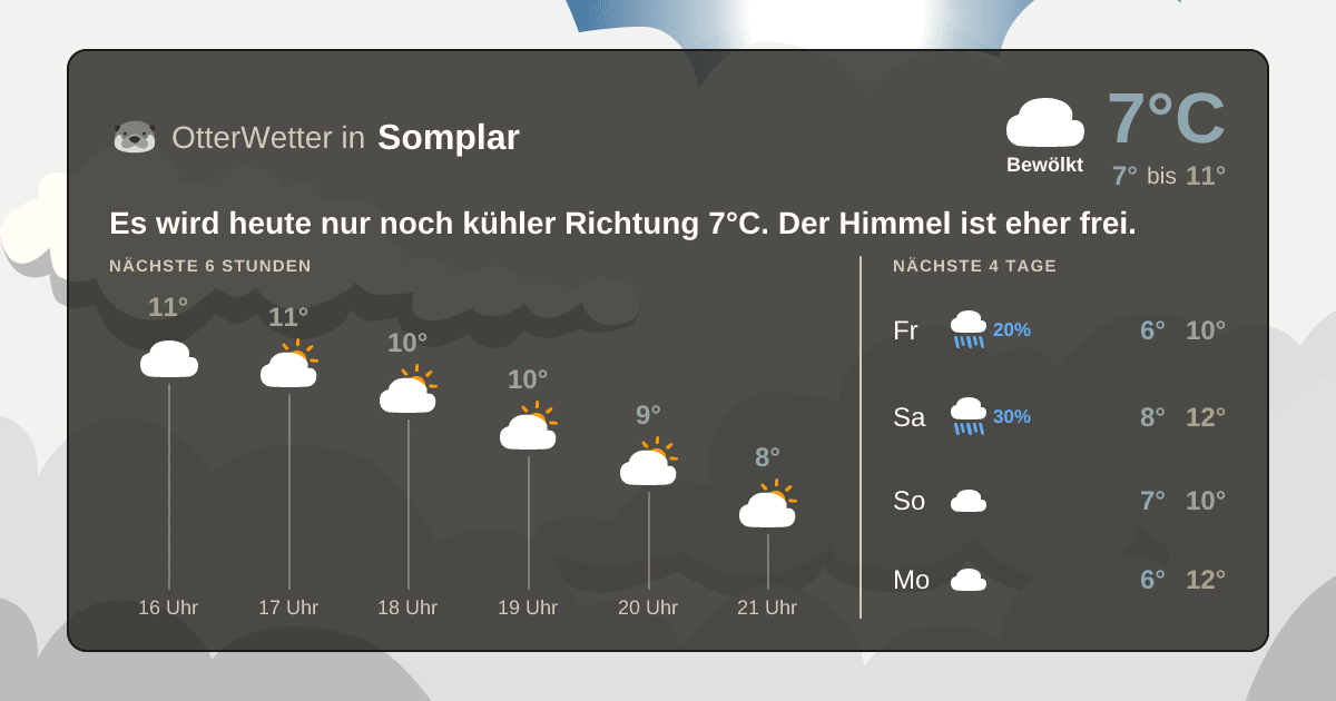 Wetter-Widget-Vorschau mit Vorhersagedaten für Somplar