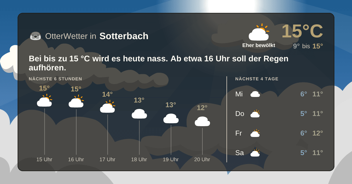 OtterWetter-Widget Sotterbach