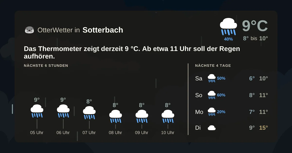 Wetter-Widget-Vorschau mit Vorhersagedaten für Sotterbach