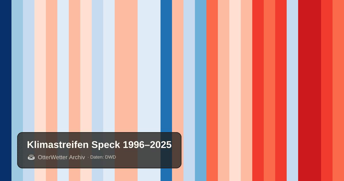Klimastreifen Speck: Jahresmitteltemperaturen von blau (kühler) bis rot (wärmer)