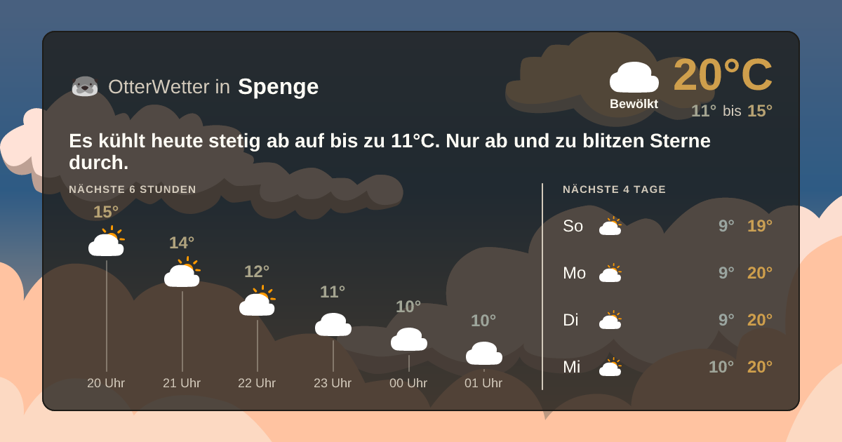 Widget-Vorschau für Spenge Wetter-Widget-Vorschau mit Vorhersagedaten für Spenge