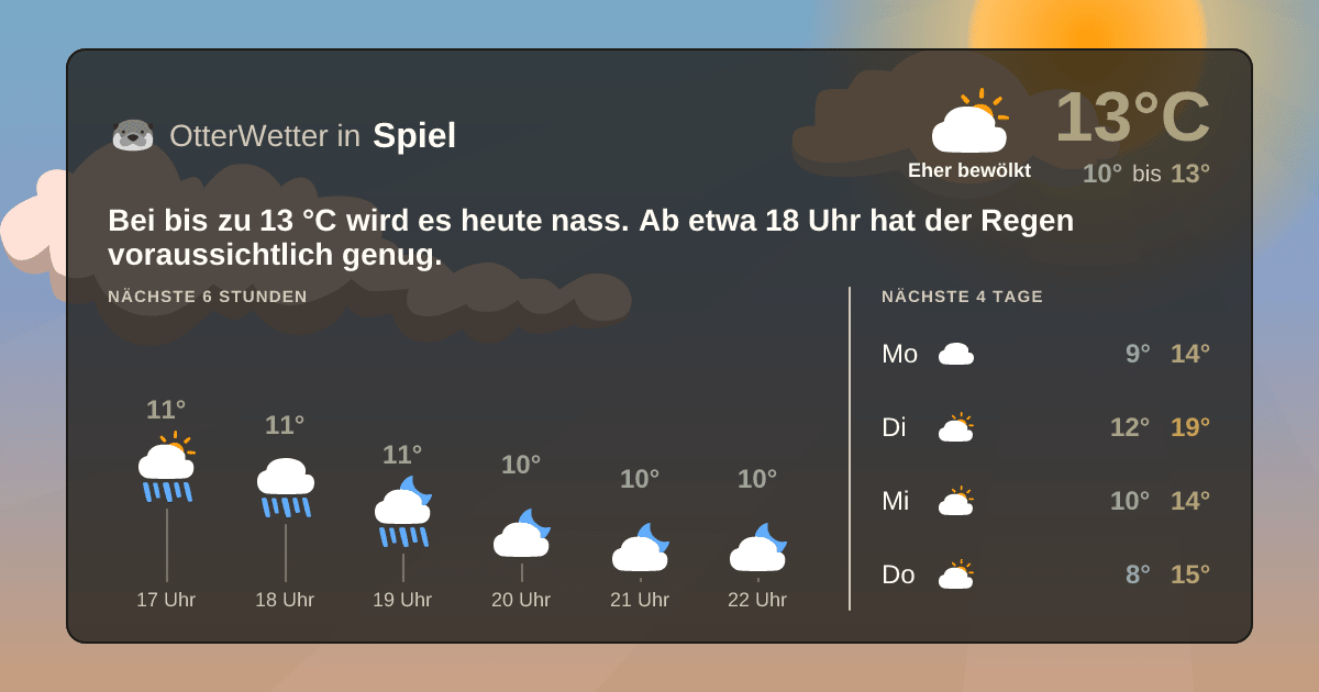 OtterWetter-Widget Spiel