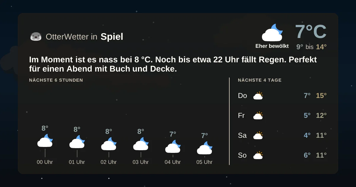 Widget-Vorschau für Spiel Wetter-Widget-Vorschau mit Vorhersagedaten für Spiel