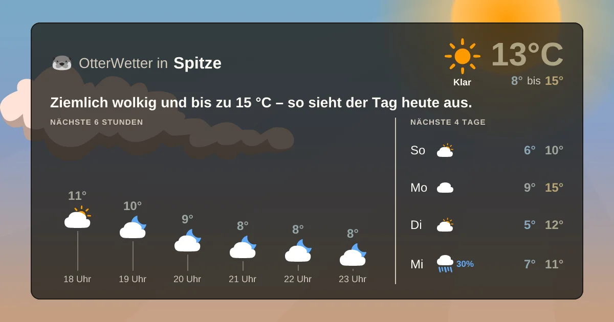 Wetter-Widget-Vorschau mit Vorhersagedaten für Spitze