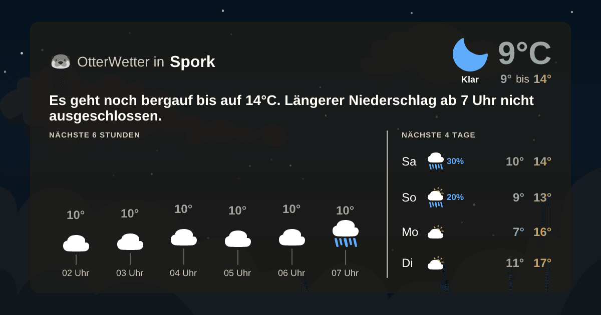 Widget-Vorschau für Spork Wetter-Widget-Vorschau mit Vorhersagedaten für Spork