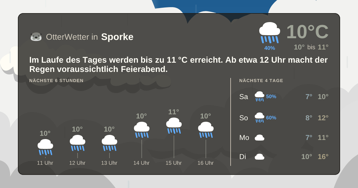 OtterWetter-Widget Sporke