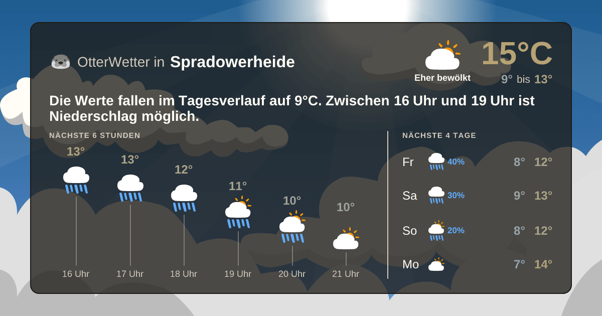 Wetter-Widget-Vorschau mit Vorhersagedaten für Spradowerheide