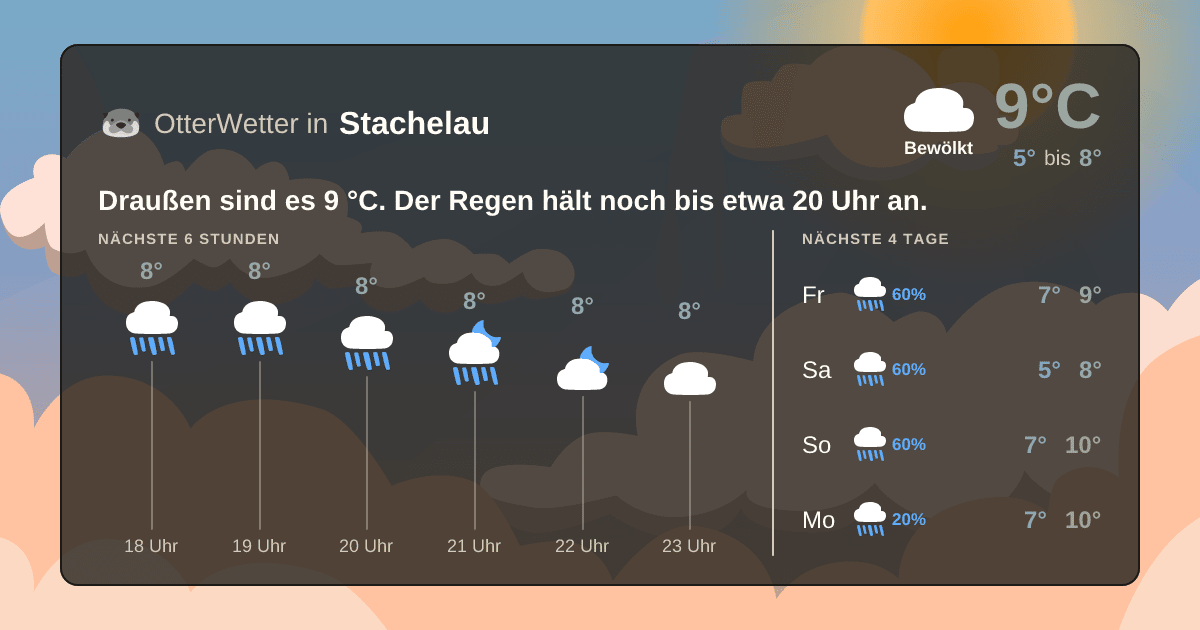 OtterWetter-Widget Stachelau