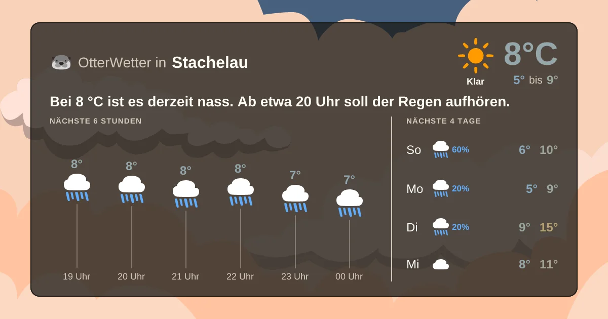 Wetter-Widget-Vorschau mit Vorhersagedaten für Stachelau