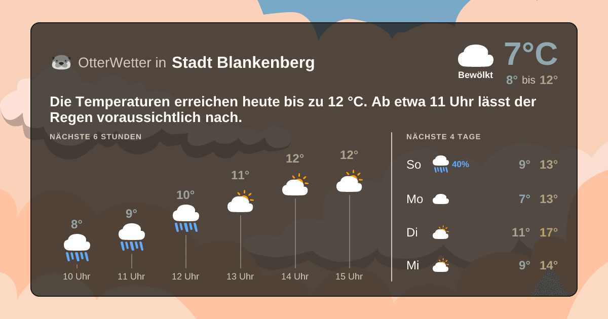 OtterWetter-Widget Stadt Blankenberg